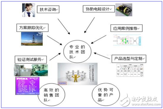 君耀電子 深耕汽車電子領域，前瞻布局物聯網，打造基準/監控/保護電路技術新標桿